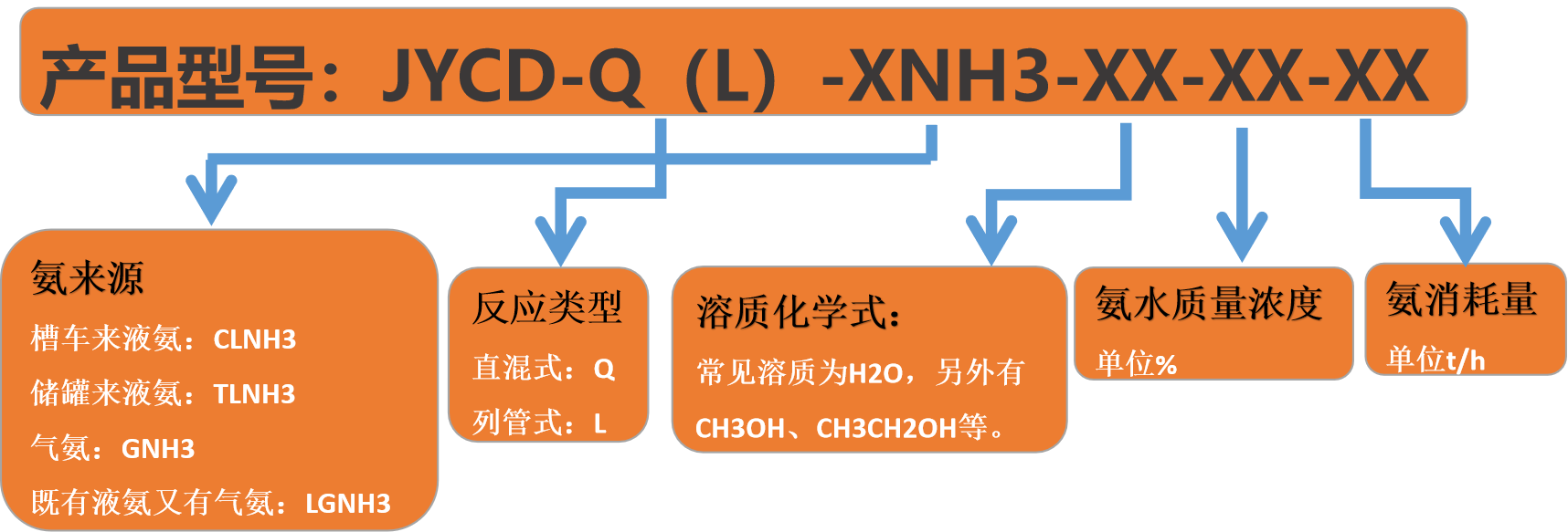 在線氨水制備系統(tǒng)（超級(jí)吸氨器）-錦益創(chuàng)典（天津）科技有限責(zé)任公司