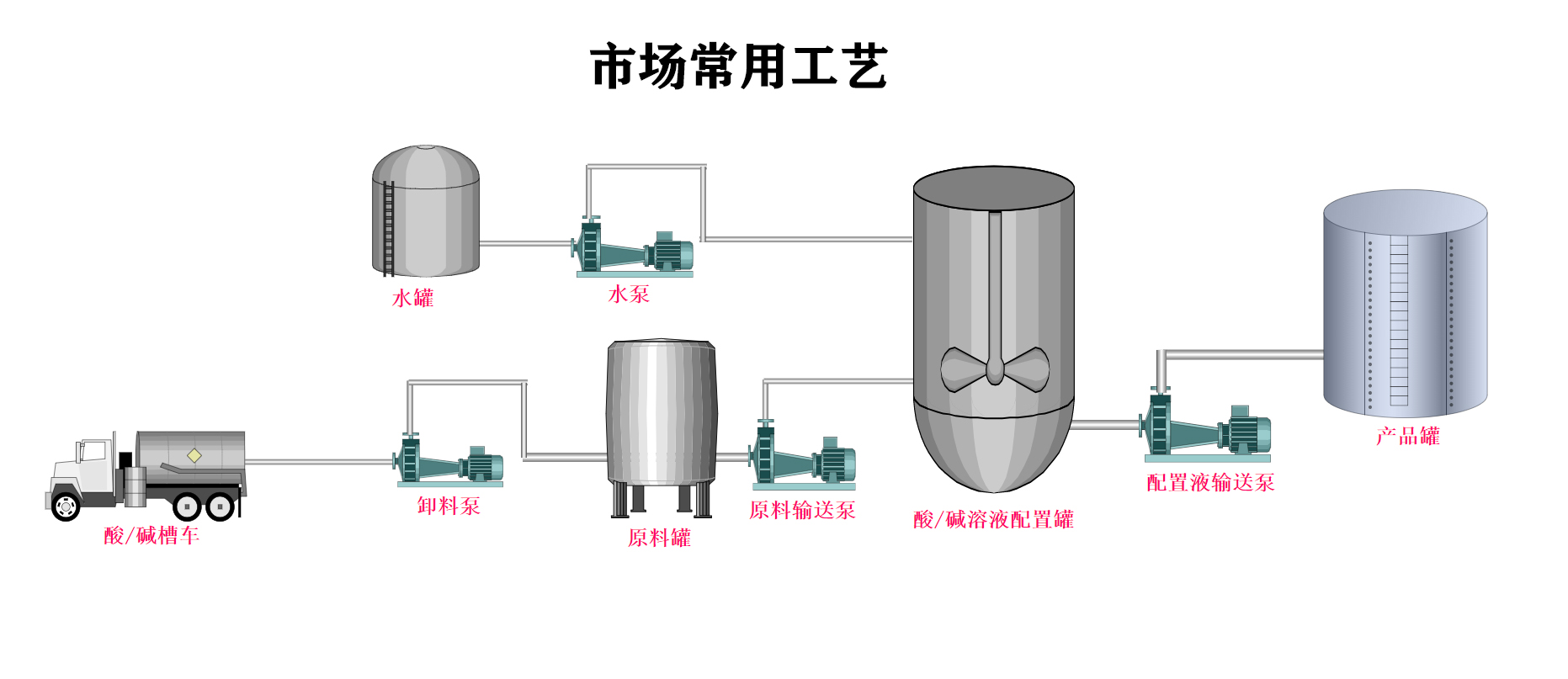 在線配置目標濃度料液設備-錦益創(chuàng)典（天津）科技有限責任公司