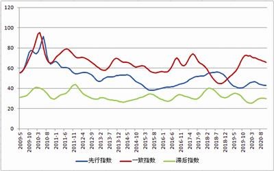 中國鎢鉬產(chǎn)業(yè)月度景氣指數(shù)報告2020年11月-錦益創(chuàng)典（天津）科技有限責(zé)任公司