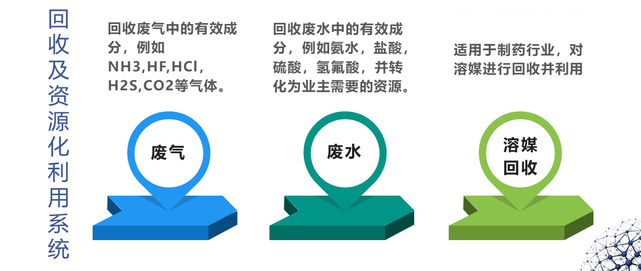 關于召開“節(jié)能環(huán)保創(chuàng)新技術應用論壇”第一輪通知-錦益創(chuàng)典（天津）科技有限責任公司