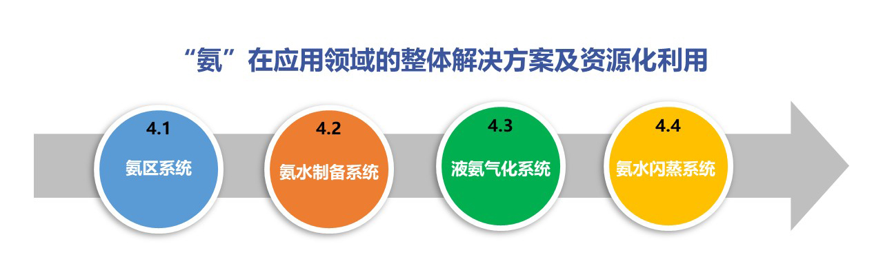 關于召開“節(jié)能環(huán)保創(chuàng)新技術應用論壇”第一輪通知-錦益創(chuàng)典（天津）科技有限責任公司