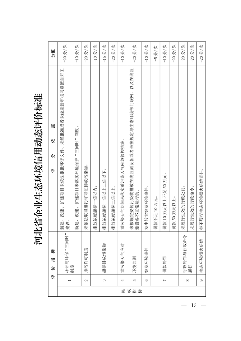 《河北省企業(yè)生態(tài)環(huán)境信用管理辦法（試行）》-錦益創(chuàng)典（天津）科技有限責(zé)任公司