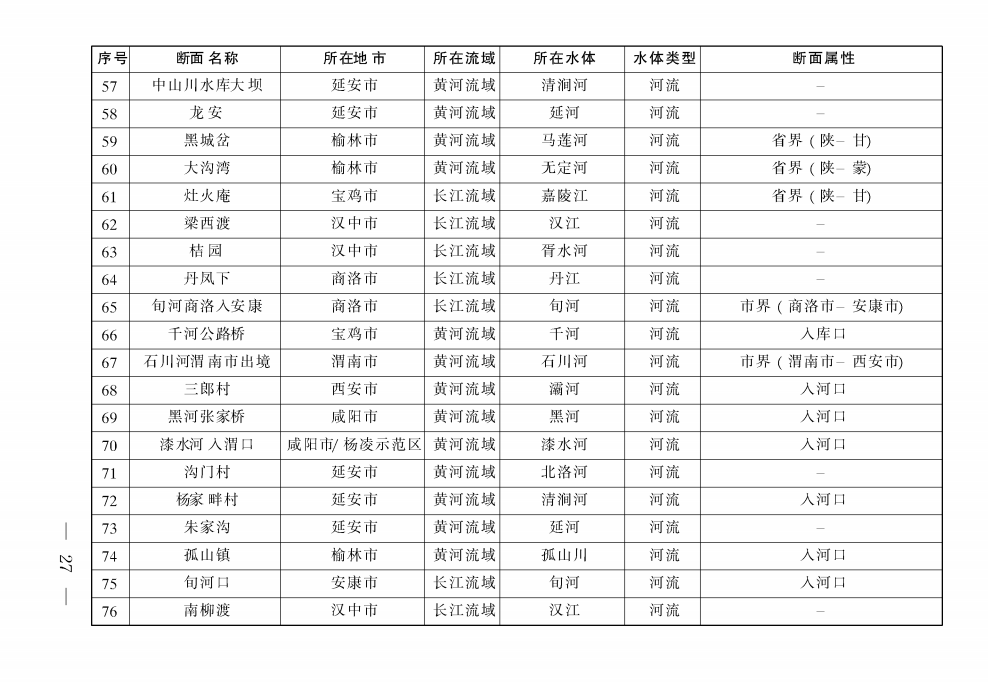 《陜西省碧水保衛(wèi)戰(zhàn)2021年工作方案》印發(fā)！-錦益創(chuàng)典（天津）科技有限責(zé)任公司