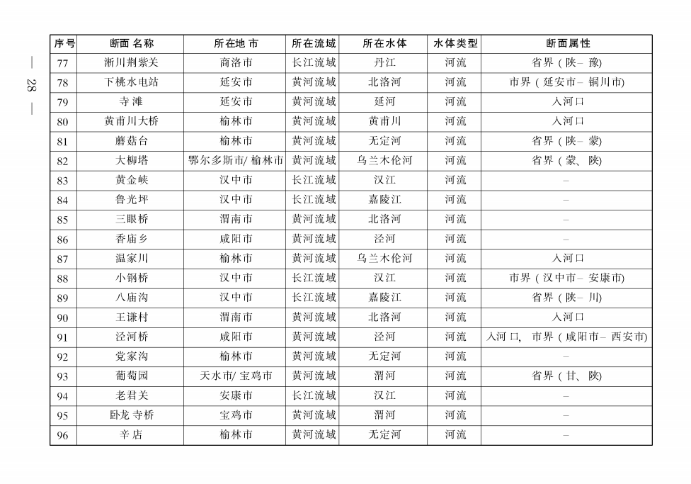 《陜西省碧水保衛(wèi)戰(zhàn)2021年工作方案》印發(fā)！-錦益創(chuàng)典（天津）科技有限責(zé)任公司
