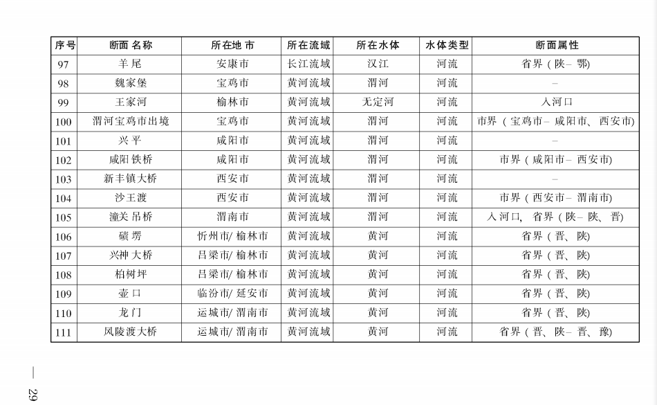 《陜西省碧水保衛(wèi)戰(zhàn)2021年工作方案》印發(fā)！-錦益創(chuàng)典（天津）科技有限責(zé)任公司
