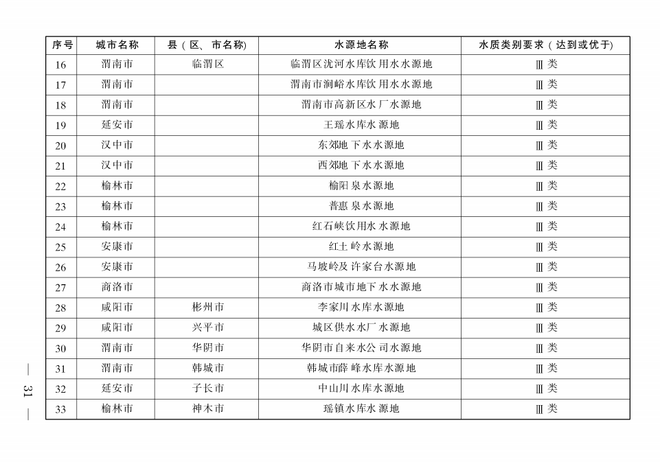 《陜西省碧水保衛(wèi)戰(zhàn)2021年工作方案》印發(fā)！-錦益創(chuàng)典（天津）科技有限責(zé)任公司