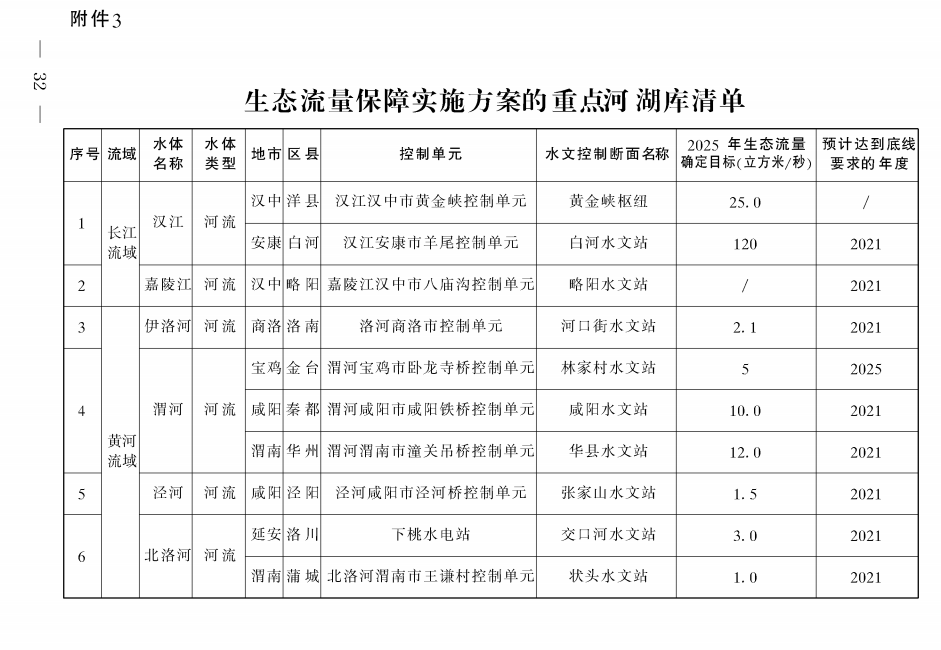 《陜西省碧水保衛(wèi)戰(zhàn)2021年工作方案》印發(fā)！-錦益創(chuàng)典（天津）科技有限責(zé)任公司