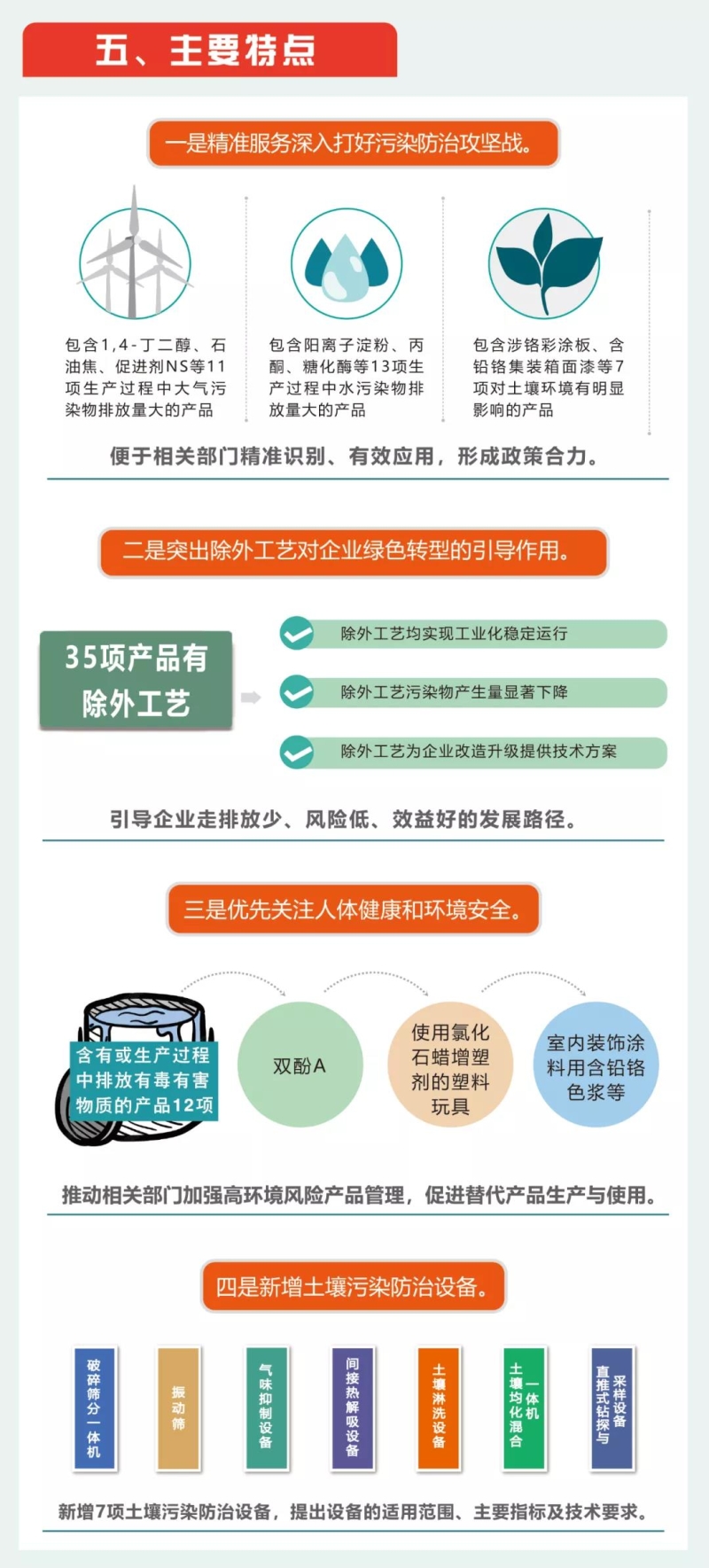 一圖讀懂《環(huán)境保護(hù)綜合名錄（2021年版）》-錦益創(chuàng)典（天津）科技有限責(zé)任公司