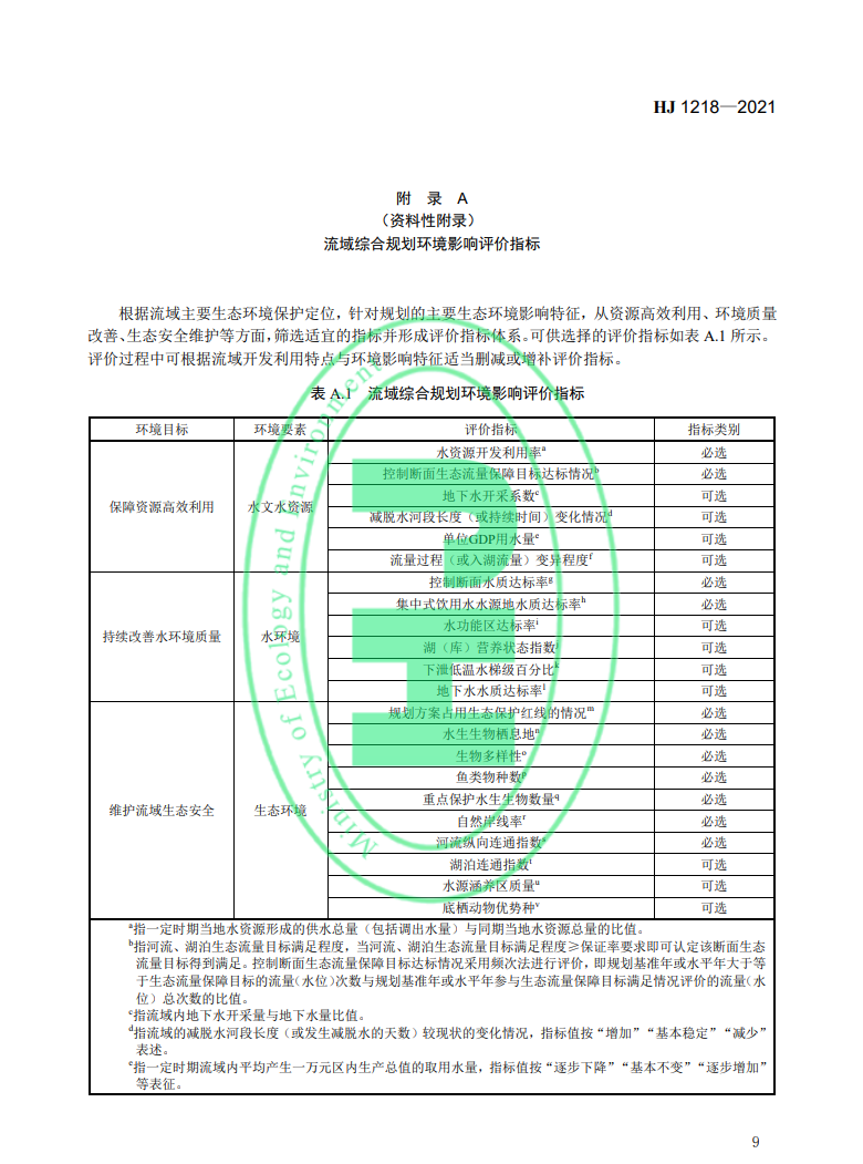 《規(guī)劃環(huán)境影響評價技術(shù)導(dǎo)則 流域綜合規(guī)劃》國家生態(tài)環(huán)境標(biāo)準(zhǔn)發(fā)布-錦益創(chuàng)典（天津）科技有限責(zé)任公司