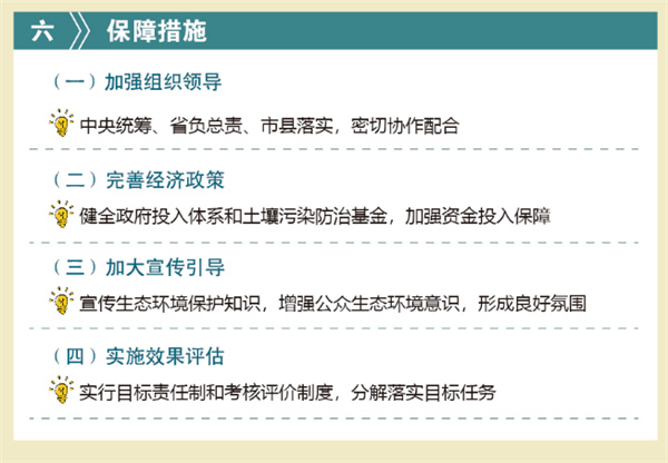 一圖讀懂《“十四五”土壤、地下水和農(nóng)村生態(tài)環(huán)境保護規(guī)劃》-錦益創(chuàng)典（天津）科技有限責任公司