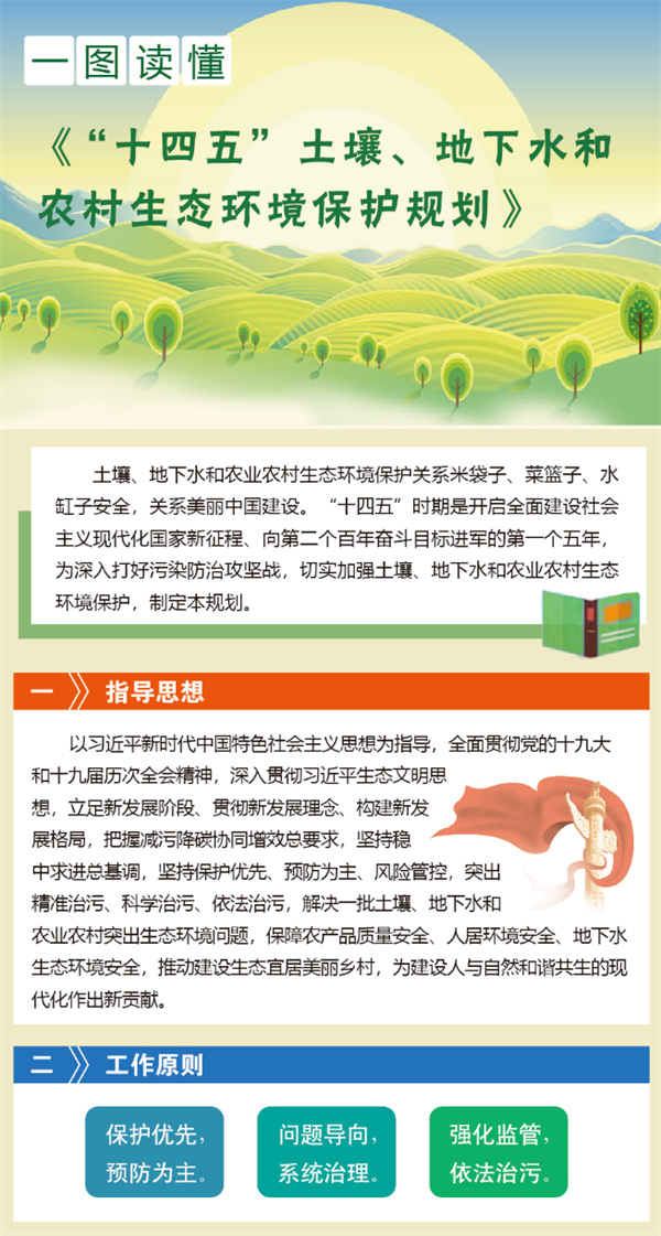 一圖讀懂《“十四五”土壤、地下水和農(nóng)村生態(tài)環(huán)境保護規(guī)劃》-錦益創(chuàng)典（天津）科技有限責任公司