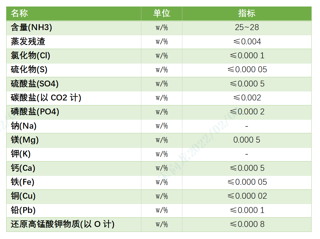 化學(xué)純氨水制備裝置-錦益創(chuàng)典(天津)科技有限責(zé)任公司