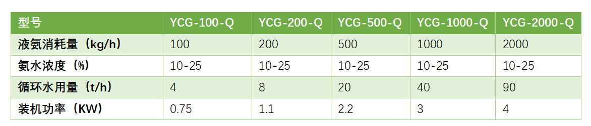 化學(xué)純氨水制備裝置-錦益創(chuàng)典(天津)科技有限責(zé)任公司