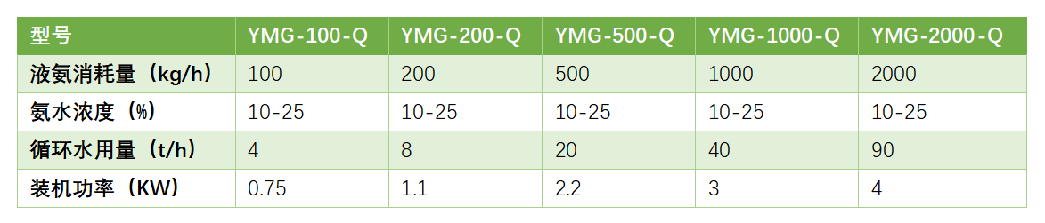 高純氨水制備裝置-錦益創(chuàng)典(天津)科技有限責(zé)任公司