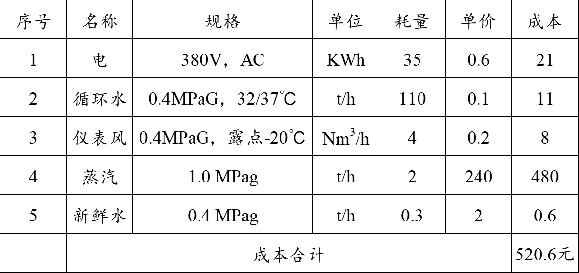 沼液脫氨脫碳處理-錦益創(chuàng)典（天津）科技有限責(zé)任公司