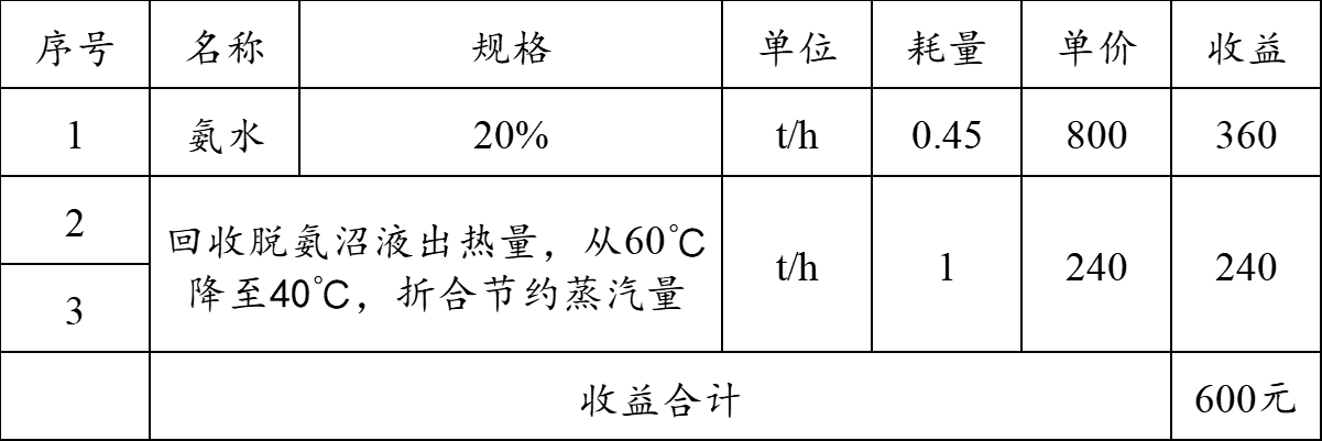 沼液脫氨脫碳處理-錦益創(chuàng)典（天津）科技有限責(zé)任公司